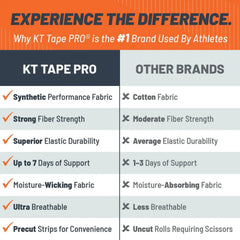 KT Tape Pro Extreme 150 Strip 10" Precut