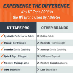 KT Tape Pro Extreme® 125 FT Uncut