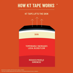 KT Tape Pro® Synthetic Kinesiology Tape, 16 ft Uncut Roll