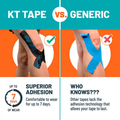 KT® Muscle & Joint Pain Relief Patch